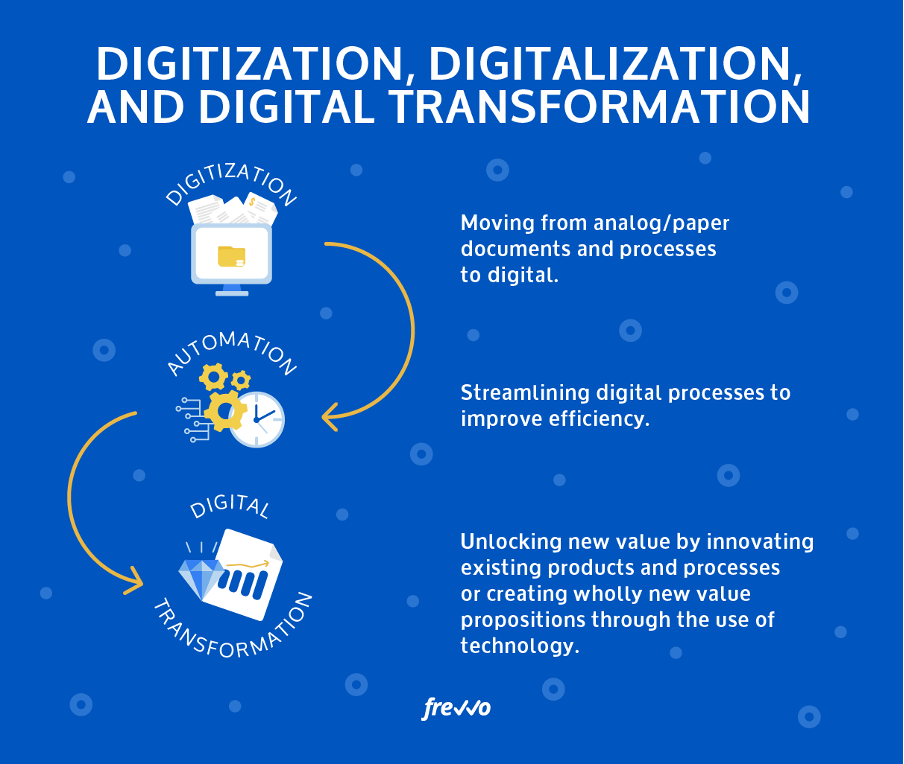 digital transformation faq what digital transformation is not