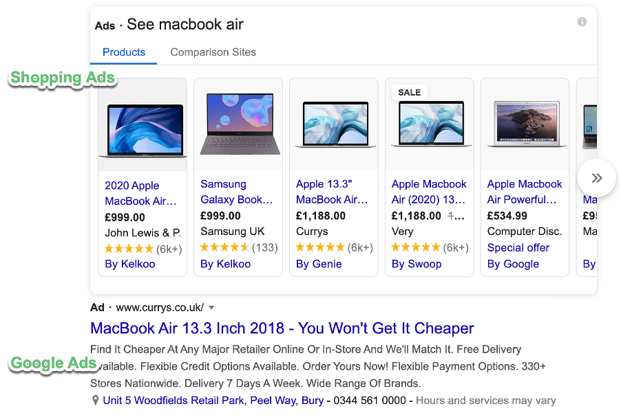 ecommerce marketing successful strategy sem