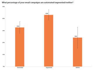email marketing segment subscribers dma stats