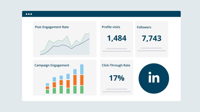 An example dashboard showing post engagement on LinkedIn