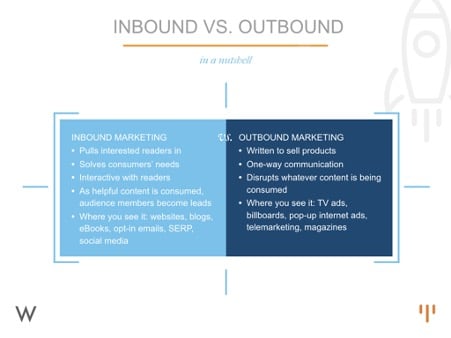 inbound marketing faq inbound vs outbound