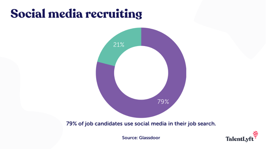 recruitment marketing social media recruiting