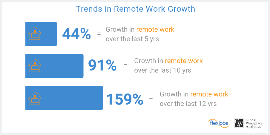 remote work faq how many people work remotely