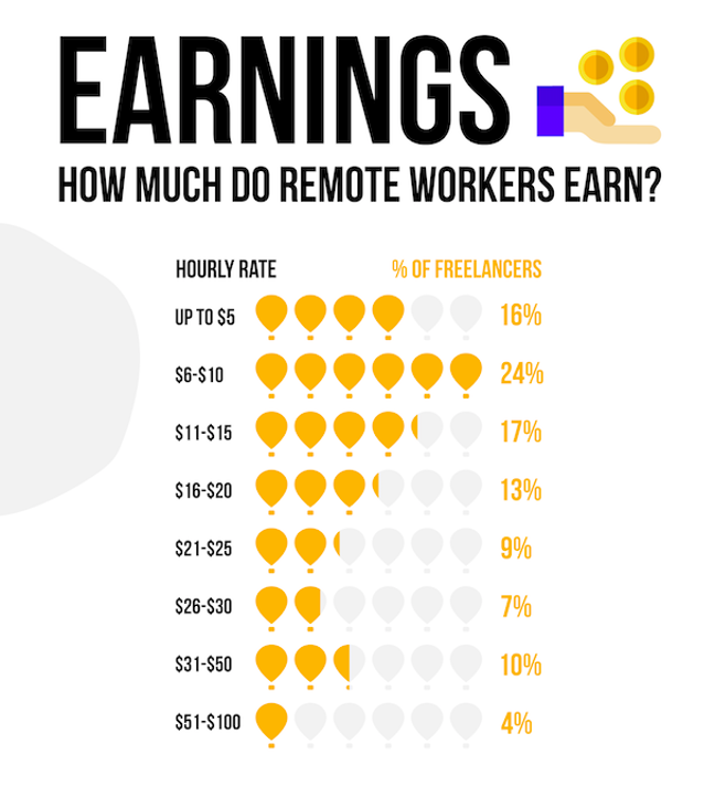 remote work faq remote workers earnings