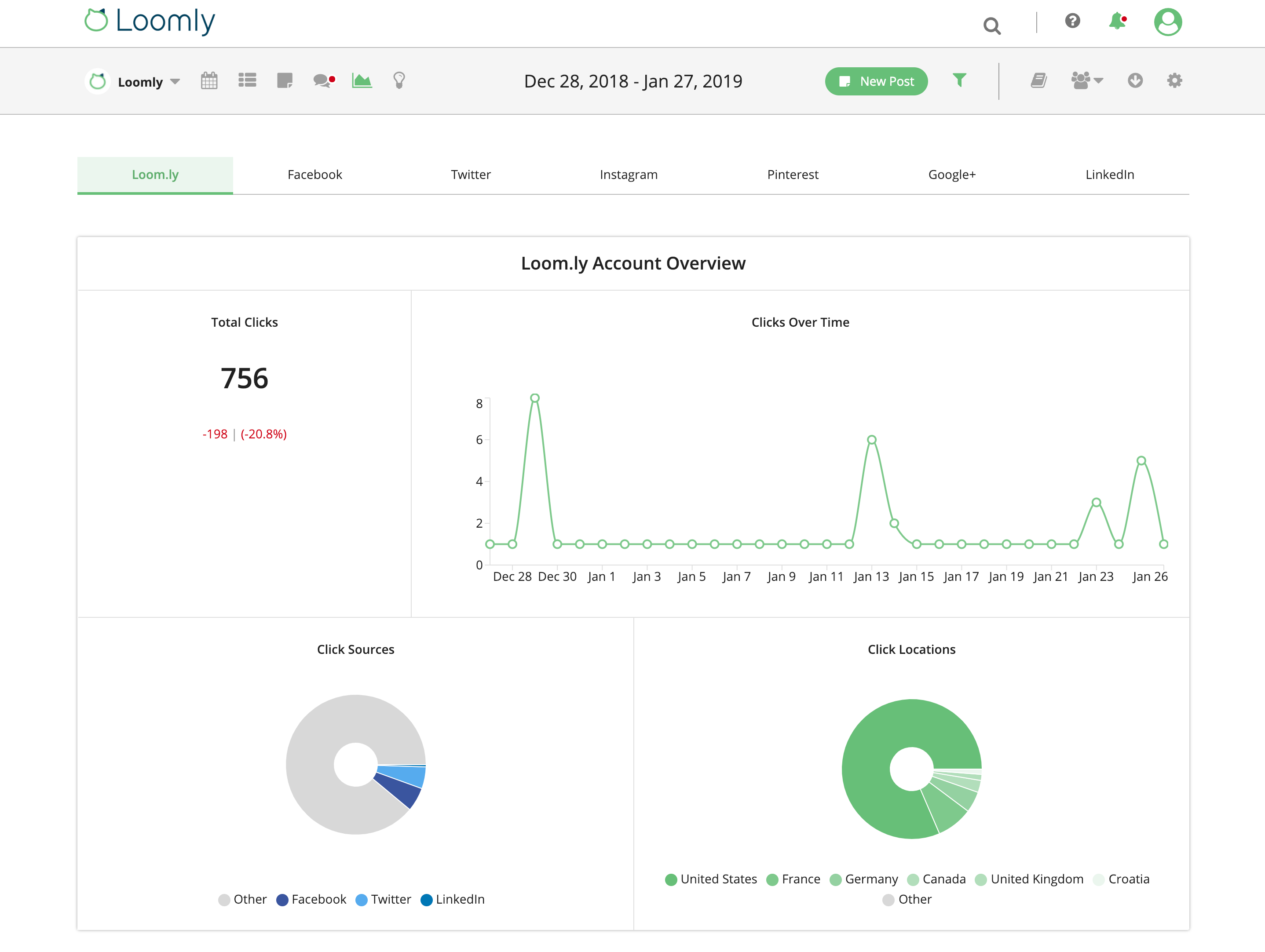 Loomly Advanced Analytics Loom.ly click stats