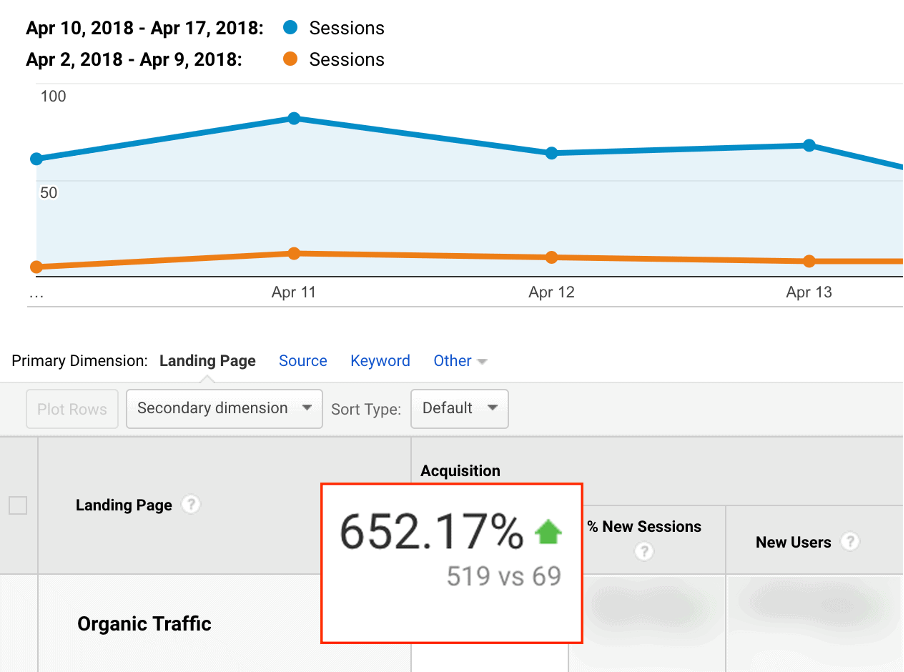 seo beginner's guide example brian dean organic traffic