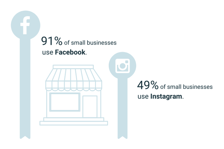 social media for small business facebook instagram usage
