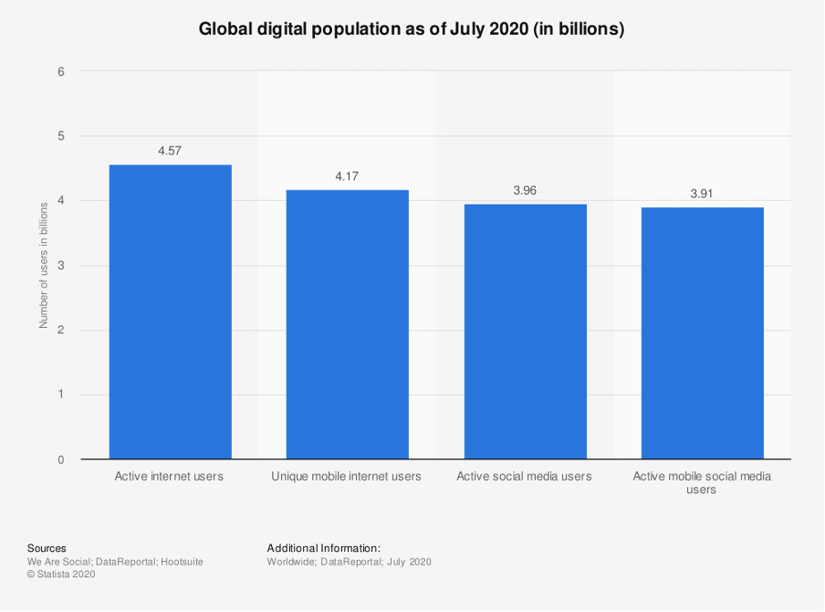 social media for small business global audience