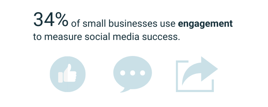 social media for small business measure engagement success