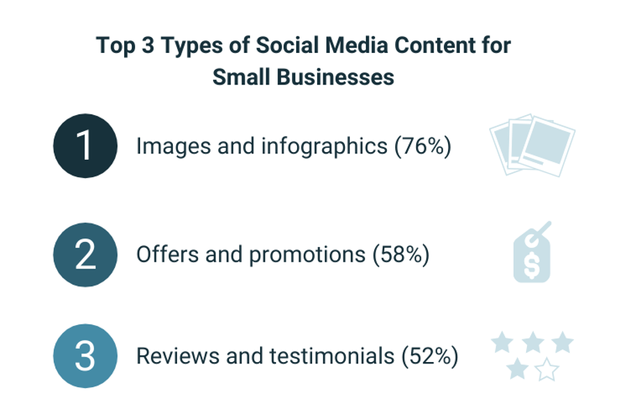social media for small business types of content