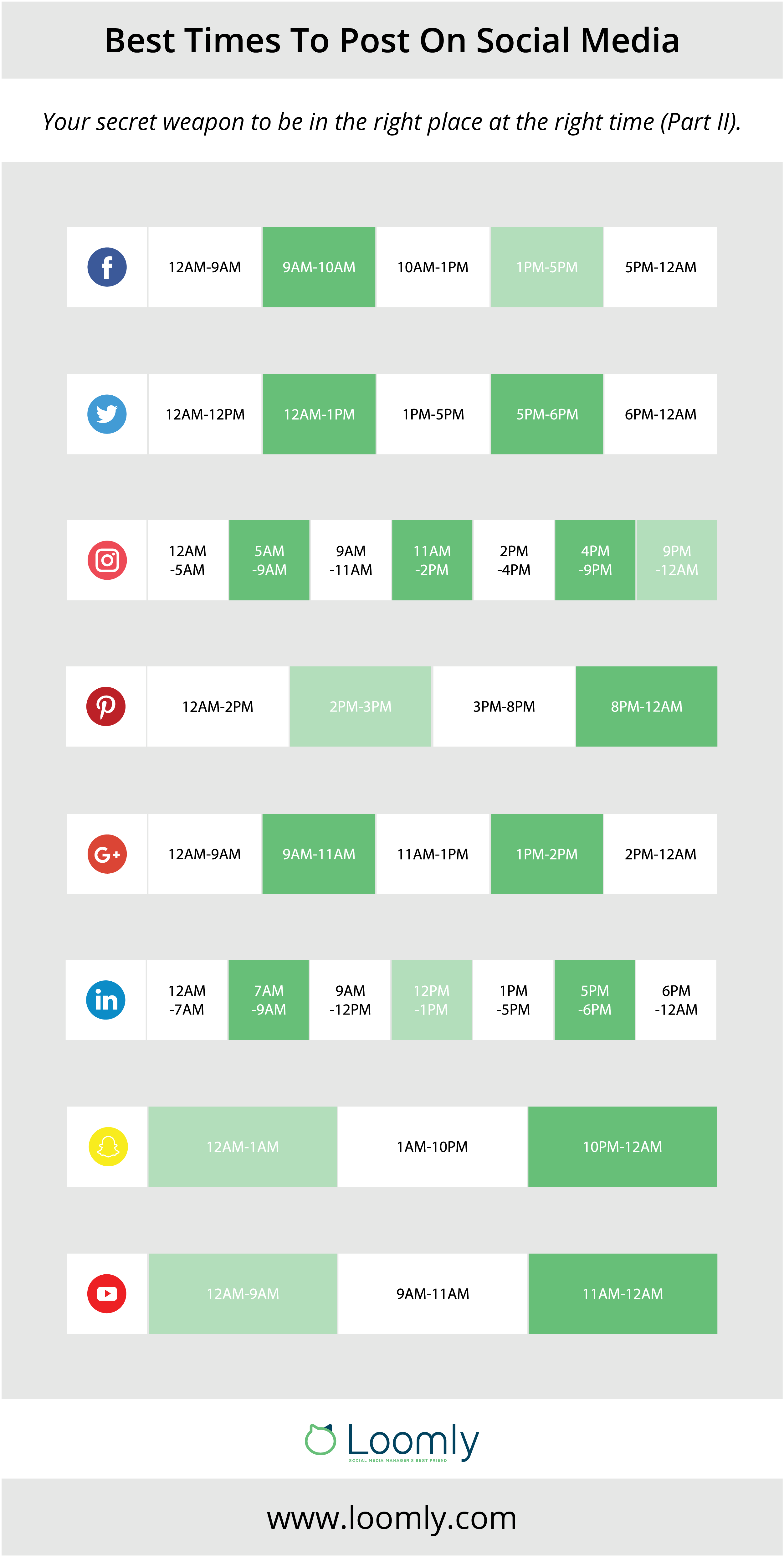 social media management best time to post