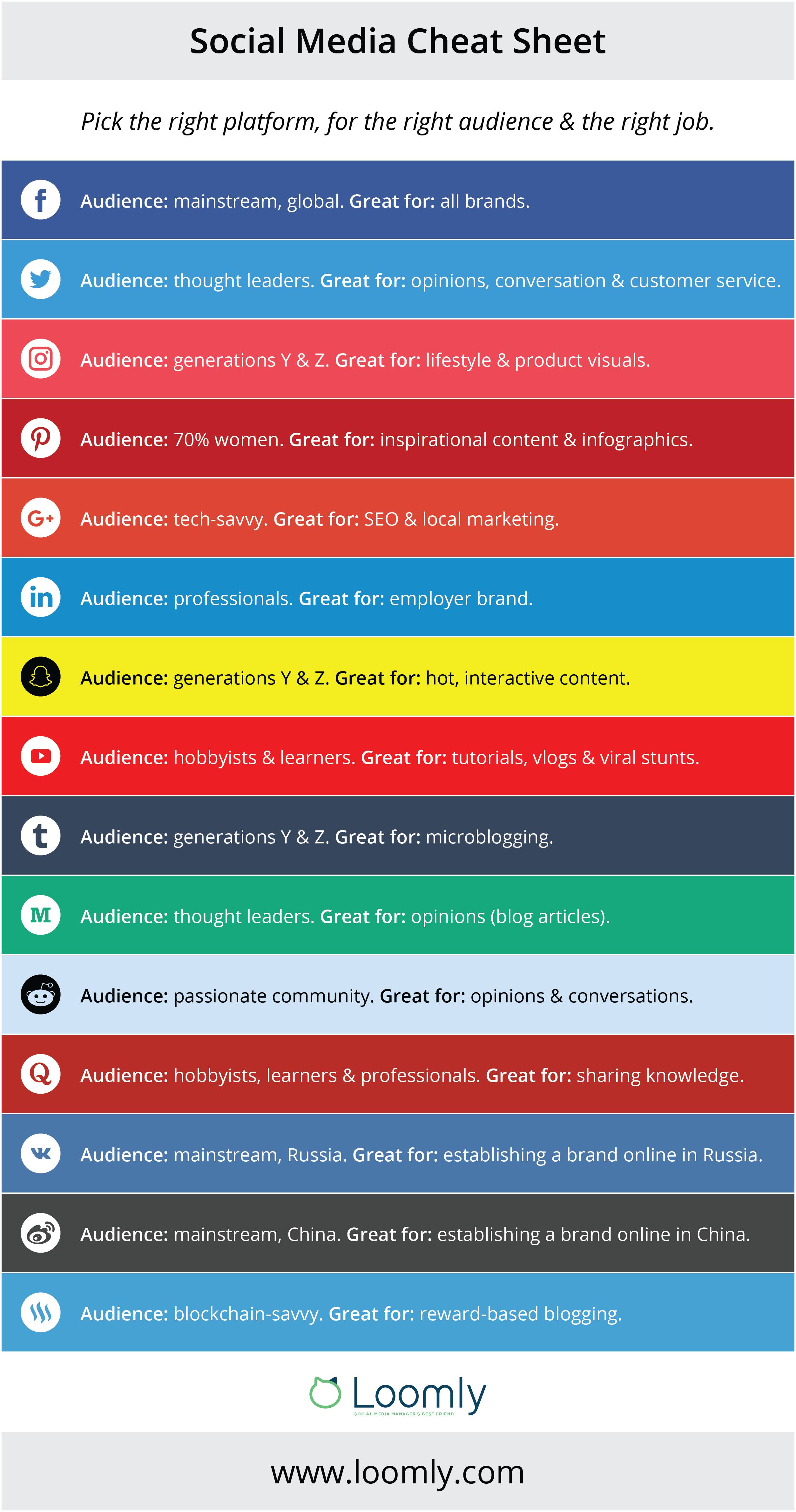 social media management social media cheat sheet which platform to pick