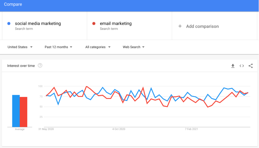 trending topics google trends