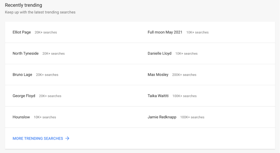 trending topics google trends latest searches