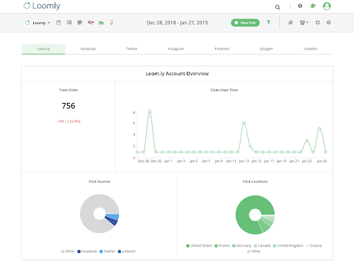 Setting a social media budget- analytics