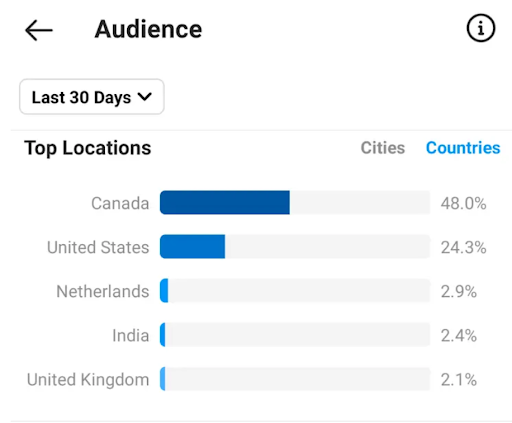 This will show you a breakdown of your followers, including the top locations.