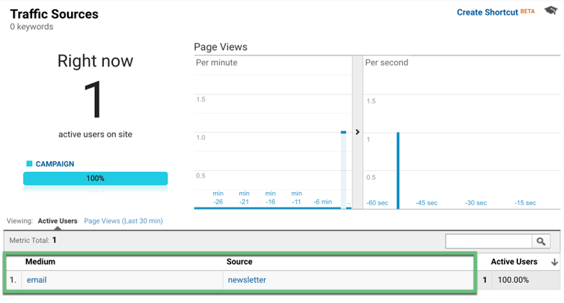 utm parameters how to test method 2