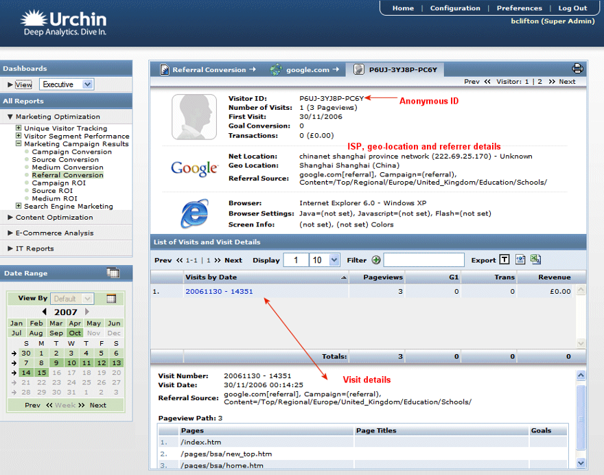utm parameters urchin tracking module acronym stands for