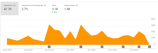 youtube marketing analytics metrics