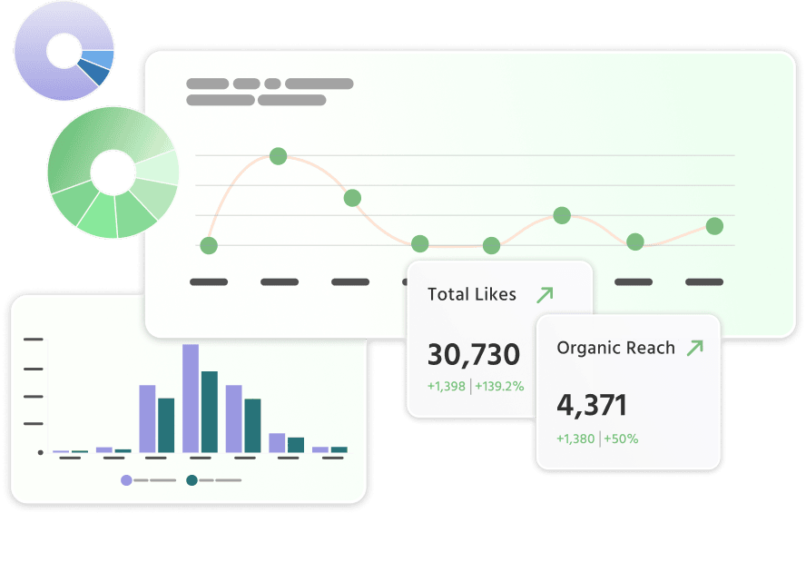 graphical image of post likes and reach analytics